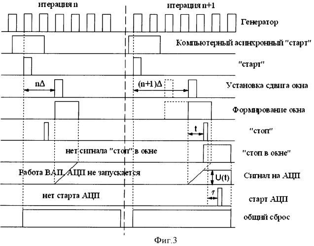 Временной спектрометр (патент 2357232)
