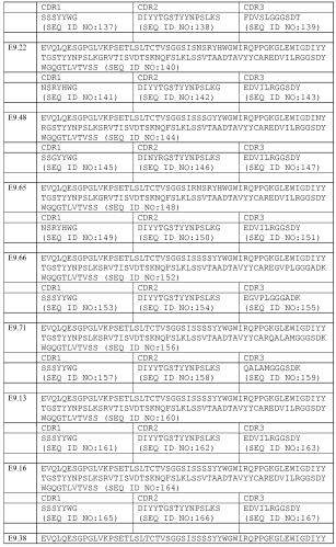 Терапевтические dll4-связывающие белки (патент 2570639)