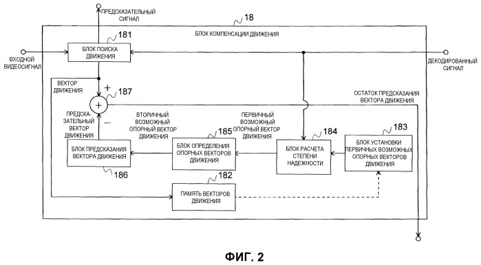 Способ кодирования с предсказанием вектора движения, способ декодирования с предсказанием вектора движения, устройство кодирования фильма, устройство декодирования фильма и их программы (патент 2523920)