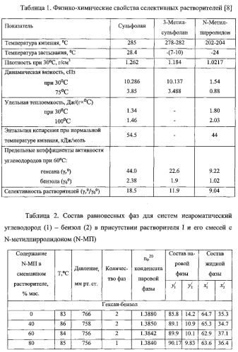 Способ выделения бензола из смесей с неароматическими углеводородами (патент 2568114)