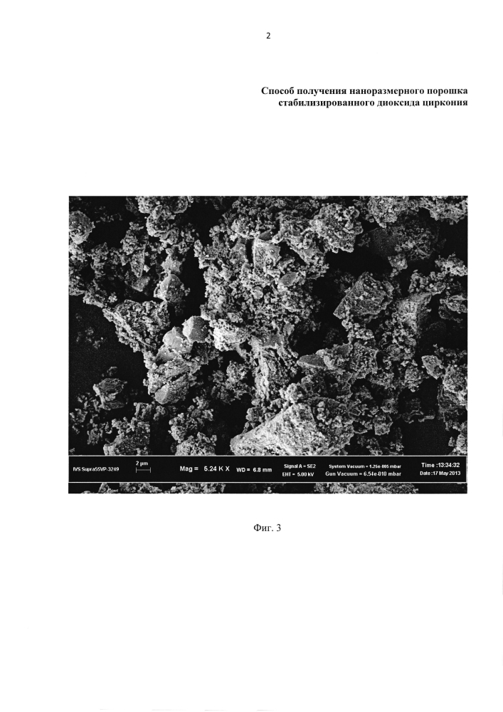 Способ получения наноразмерного порошка стабилизированного диоксида циркония (патент 2600400)
