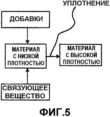 Композиция для получения продукта, выбранного из спиртов, органических кислот, сахаров, углеводородов и их смесей (патент 2563357)