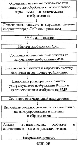 Терапевтическая система на основе сфокусированного ультразвука (патент 2366475)