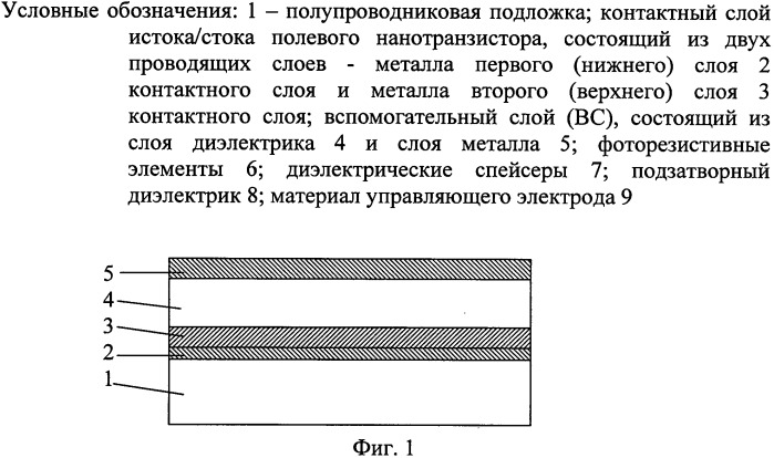 Способ изготовления полевого нанотранзистора с контактами шоттки с укороченным управляющим электродом нанометровой длины (патент 2504861)