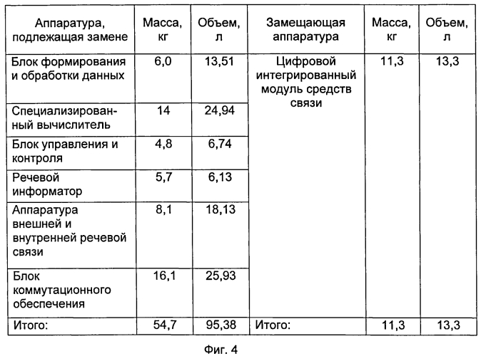 Система управления вооружением летательных аппаратов (патент 2551267)