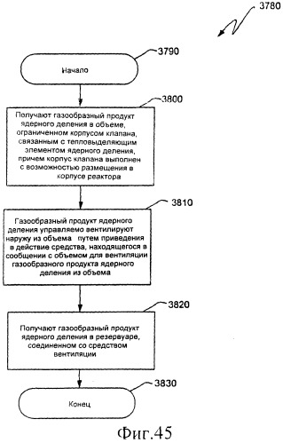 Вентилируемый тепловыделяющий модуль ядерного деления (патент 2548011)