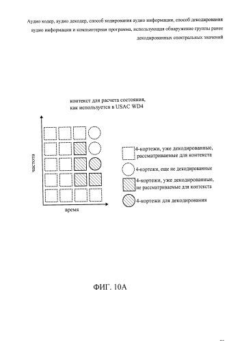 Аудио кодер, аудио декодер, способ кодирования аудио информации, способ декодирования аудио информации и компьютерная программа, использующая обнаружение группы ранее декодированных спектральных значений (патент 2591663)