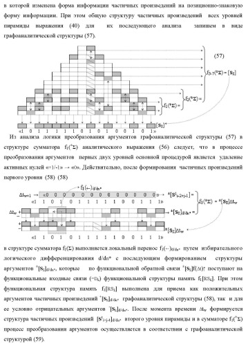 Способ логико-динамического процесса формирования информационных аналоговых сигналов частичных произведений аргументов сомножителей &#177;[ni] и &#177;[mj] - &quot;дополнительный код&quot; усеченной пирамидальной структуры умножителя f ( ) для последующего накапливающего суммирования в сумматоре &#177;f1( ) и функциональная структура для его реализации (варианты русской логики) (патент 2475813)