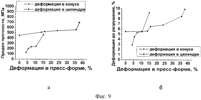 Способ получения интерметаллического соединения ni3al (патент 2515777)