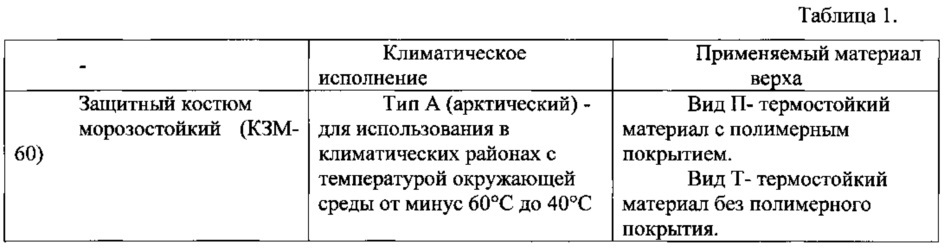 Термостойкая ткань из полимерных волокон и изделие, выполненное из этой ткани (патент 2614002)