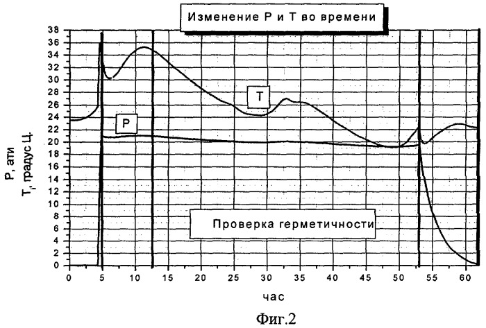 Способ контроля герметичности емкостей (патент 2298774)