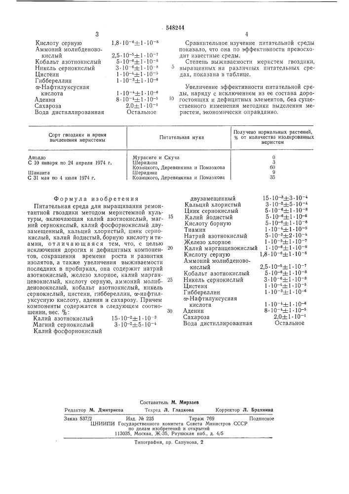 Питательная среда для выращивания ремонтантной гвоздики (патент 548244)