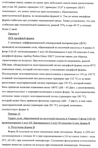 Кристаллические и другие формы солей, образованных из молочной кислоты и 4-амино-5-фтор-3-[6-(4-метилпиперазин-1-ил)-1н-бензимидазол-2-ил]-1н-хинолин-2-она (патент 2425041)