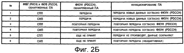 Способ повторной передачи данных и устройство беспроводной связи (патент 2456751)