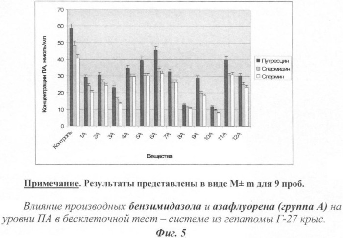 Производные флуорена, обладающие антипролиферативной активностью, модуляторы клеточной дифференцировки, способ замедления скорости пролиферации опухолевых клеток, способ индукции дифференциации в клетках меланомы мышей (патент 2409568)