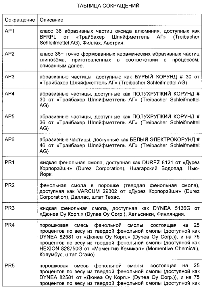 Композитный абразивный круг (патент 2599067)