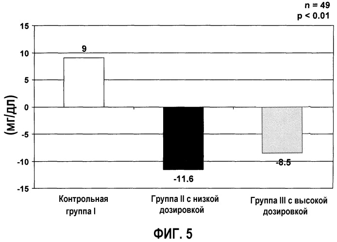 Композиция, способствующая регуляции общего холестерина и холестерина лпнп, и/или потере веса, и/или термогенезу (патент 2465787)