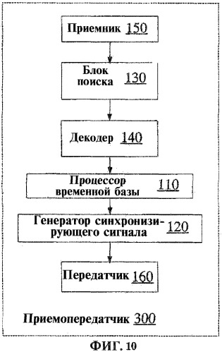 Система, способ и устройство для генерации синхронизирующего сигнала (патент 2307373)