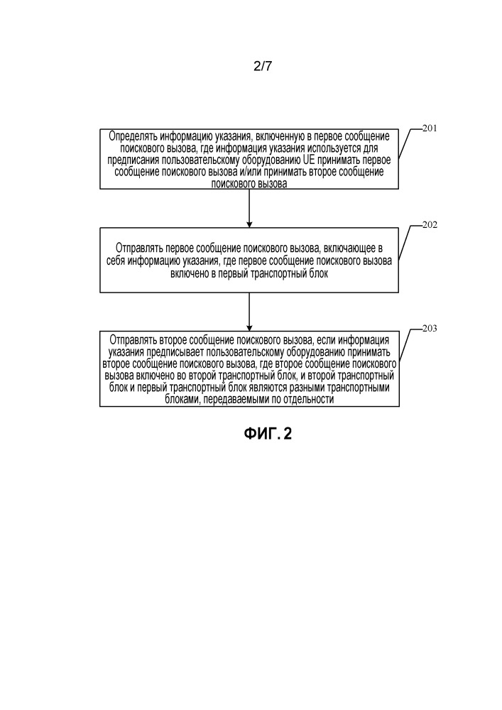 Способ передачи сообщений поискового вызова, базовая станция и пользовательское оборудование (патент 2667037)