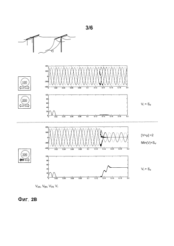 Направленное детектирование резистивного замыкания на землю и разрыва проводника среднего напряжения (патент 2583452)
