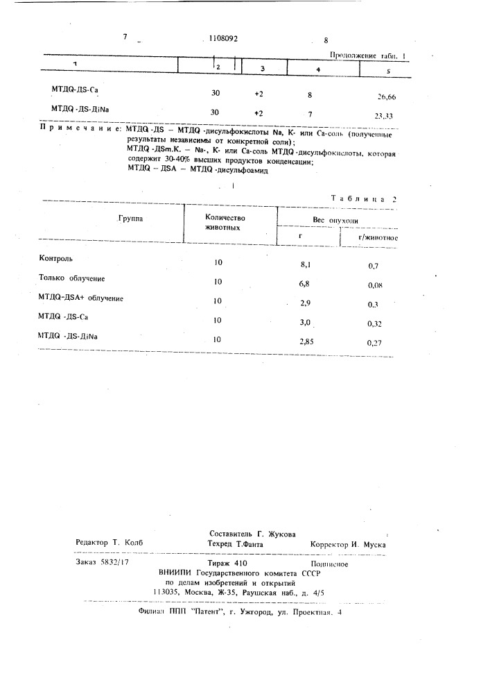 Производные 6,6-метилен-бис(2,2,4-триметил-1,2- дигидрохинолина),обладающие радиозащитным действием и способностью повышать чувствительность гипосимических клеток к облучению (патент 1108092)