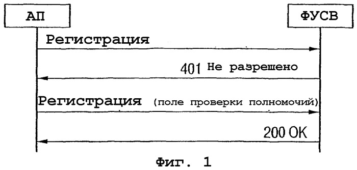 Способы выполнения аутентификации для универсальной системы мобильной связи (усмс, umts) с использованием сообщений протокола инициирования сеансов (sip) (патент 2273114)