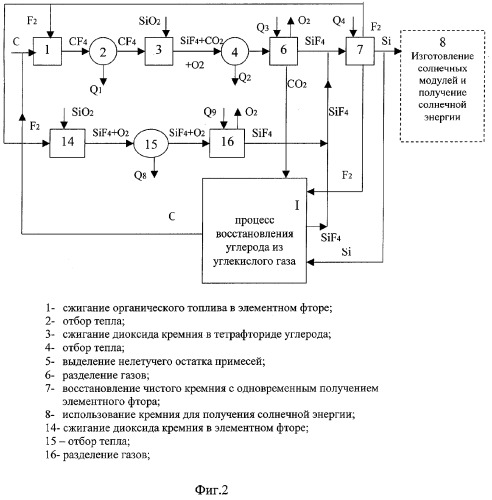 Способ производства энергии (патент 2291349)