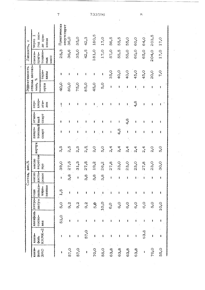 Липкий состав для уничтожения бытовых насекомых (патент 733596)