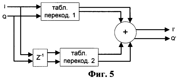 Система и способ линеаризации усилителя мощности (патент 2433522)