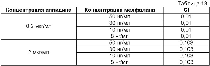 Улучшенные способы лечения опухолей (патент 2481853)