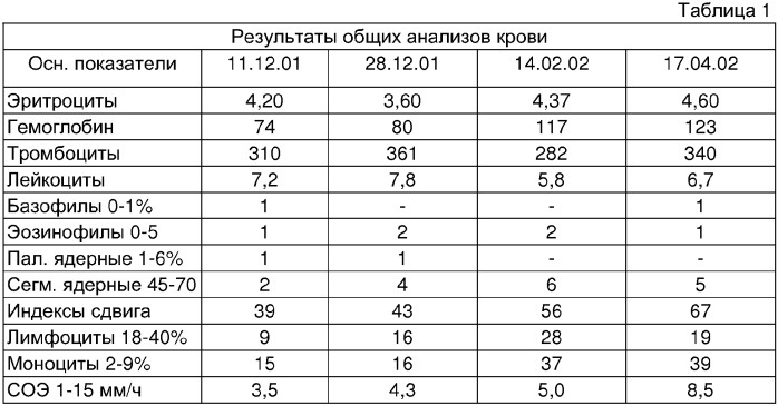 Применение дериватов нафталина в качестве средств для лечения онкологических заболеваний (патент 2349311)