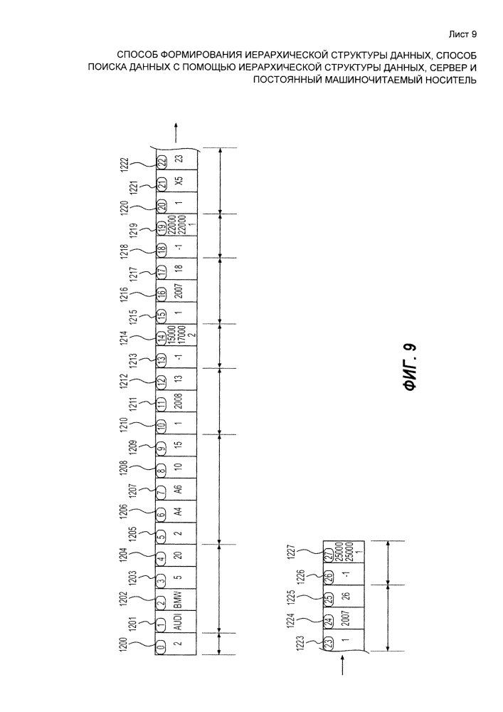 Способ формирования иерархической структуры данных, способ поиска данных с помощью иерархической структуры данных, сервер и постоянный машиночитаемый носитель (патент 2632414)