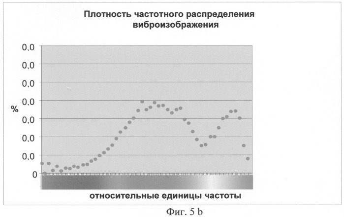 Способ получения информации о психофизиологическом состоянии живого объекта (патент 2289310)