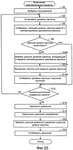 Устройство измерения кровяного давления (патент 2444283)