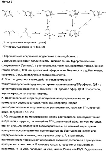 Замещенные производные сульфонамида (патент 2503674)