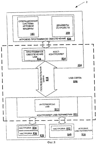 Архитектура программного обеспечения usb в игровой машине (патент 2331927)