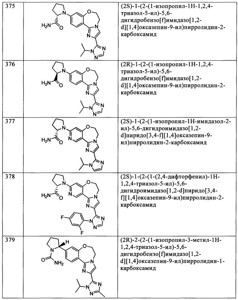 Бензоксазепиновые ингибиторы pi3 и способы применения (патент 2654068)