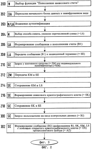 Способ получения или приобретения услуги, предлагаемой через информационную сеть (патент 2296367)