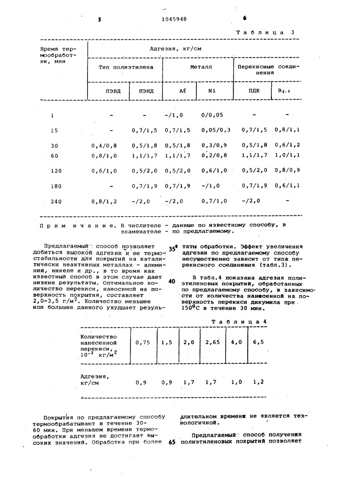 Способ получения полимерных покрытий (патент 1045948)