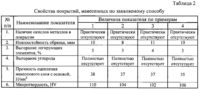 Способ восстановления размеров корпуса моторно-осевого подшипника электровоза электродуговой металлизацией (патент 2577874)
