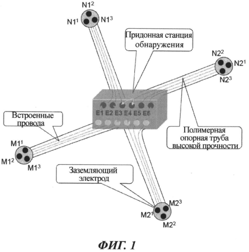 Способ конфигурирования полюсов с четырехполюсной интеркомбинацией для морской электромагнитной съемки (патент 2553770)