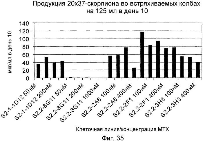 Одноцепочечные мультивалентные связывающие белки с эффекторной функцией (патент 2487888)