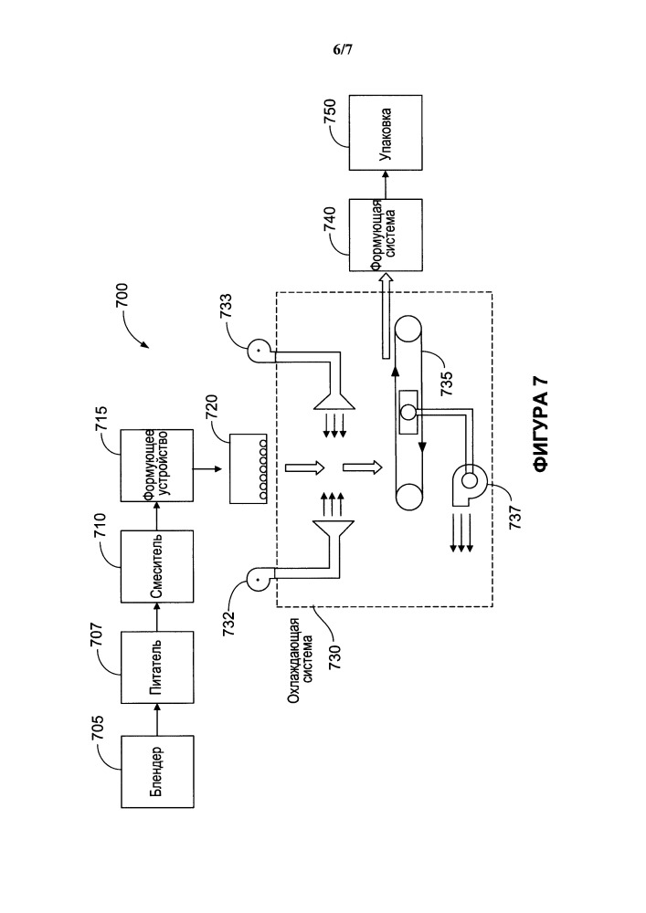 Способ и устройство для изготовления жевательной резинки и жевательная резинка (патент 2657023)