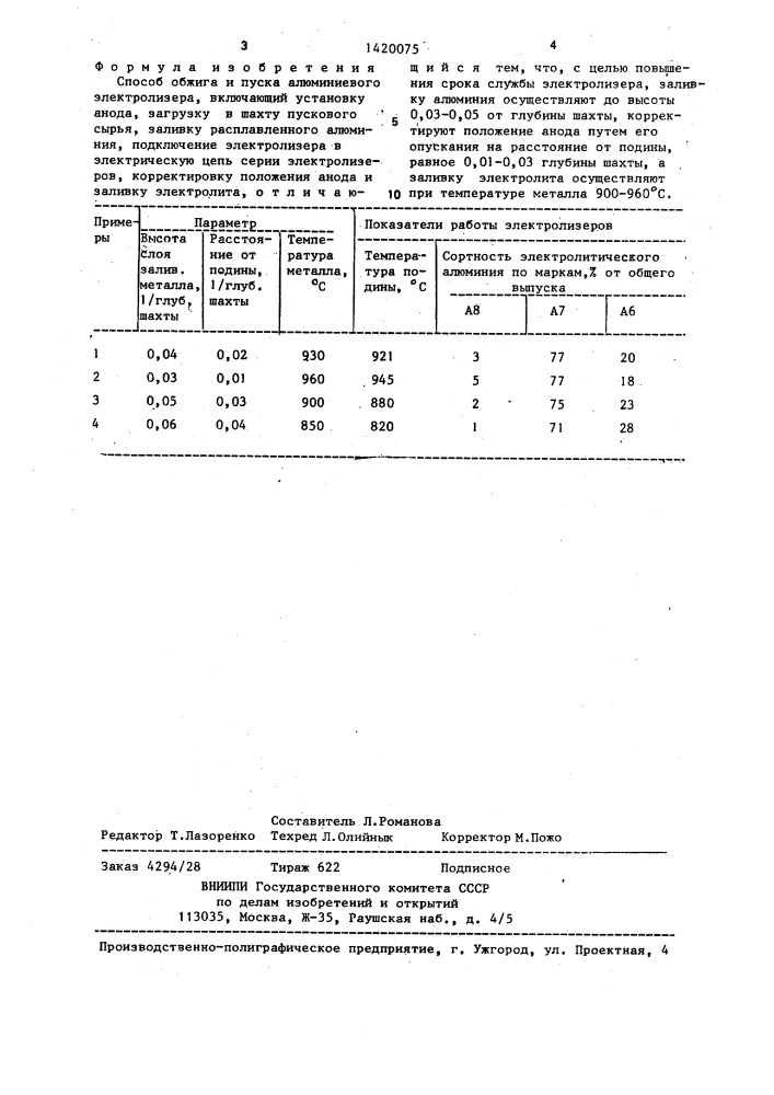 Способ обжига и пуска алюминиевого электролизера (патент 1420075)