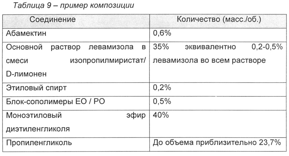 Трансдермальные противопаразитарные композиции (патент 2660357)