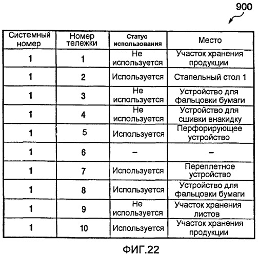 Система печати, печатающее устройство и способ назначения тележки (патент 2415755)