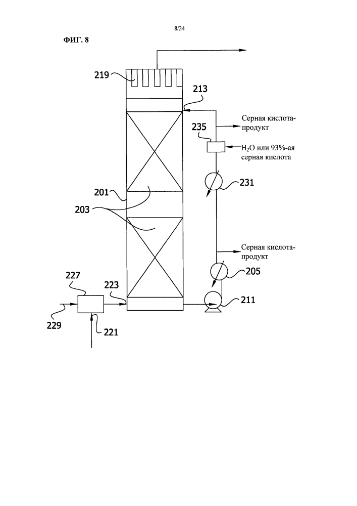 Регенерация энергии при производстве серной кислоты (патент 2632015)