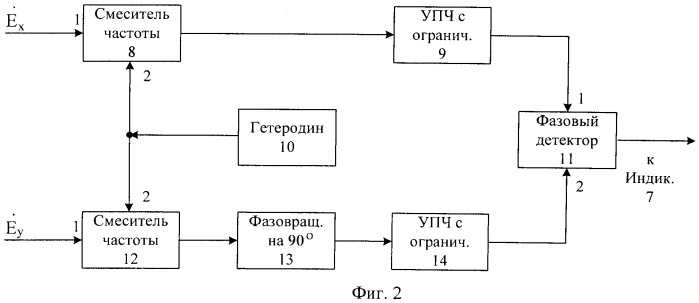 Способ измерения угла тангажа летательного аппарата и радионавигационная система для его реализации (патент 2528170)