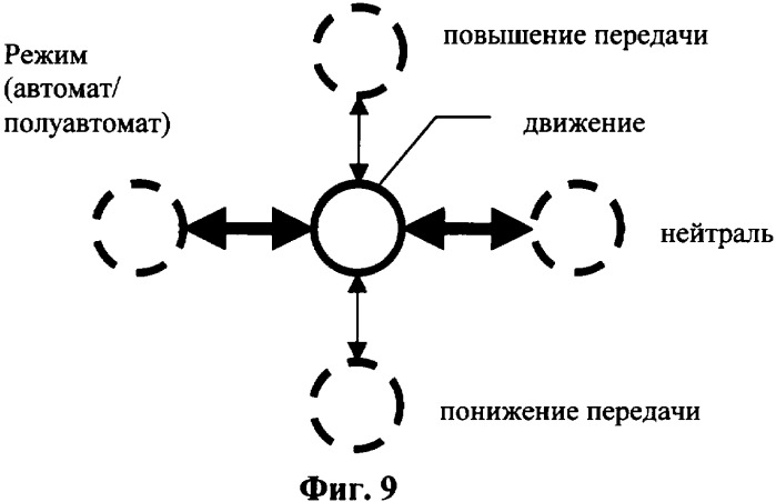 Устройство управления электропневматическим приводом механической ступенчатой коробки передач (патент 2327203)