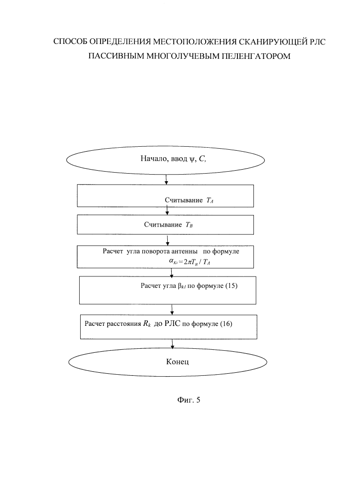 Способ определения местоположения сканирующей рлс пассивным многолучевым пеленгатором (патент 2633962)